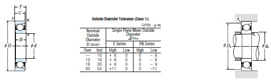 NSK ��늙C(j��)�����S�Иӱ��DƬ
